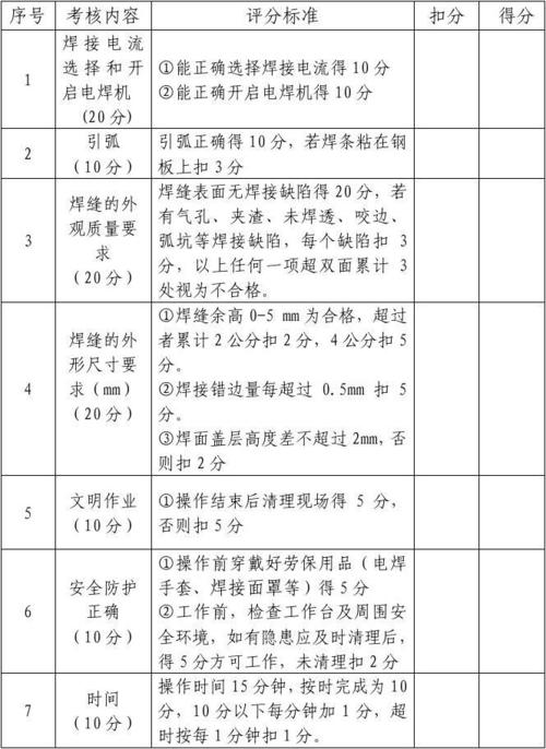 焊工等级划分（焊工等级划分标准表）