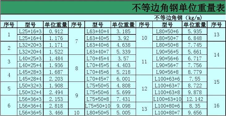 角铁尺寸规格表（角铁的尺寸表示方法图解）