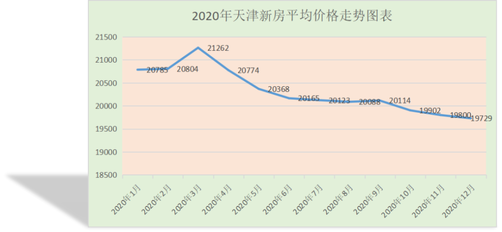 天津房价（天津房价最新走势）