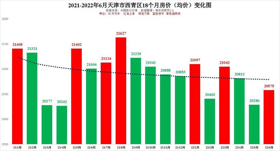 天津房价（天津房价最新走势）