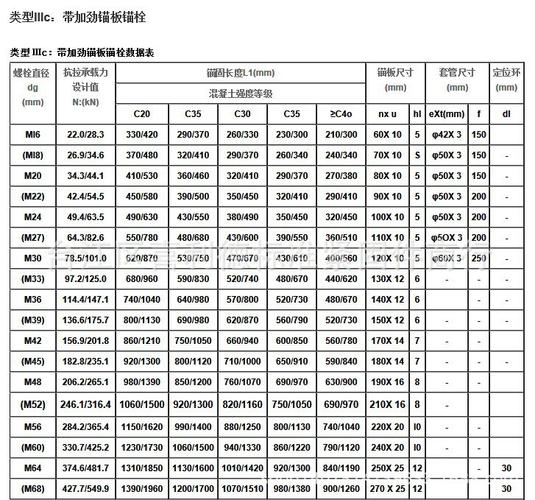 M52（m52指令什么意思）