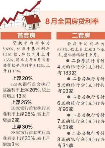 房贷首付（房贷首付20%需要什么条件）