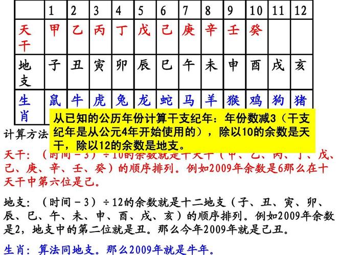 天干地支纪年法（天干地支纪年法怎么算）