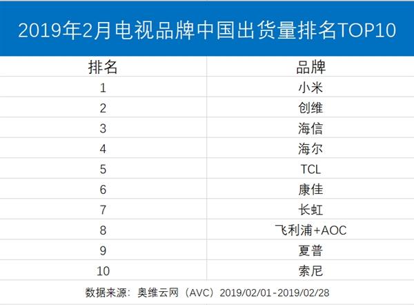 电视品牌排行榜（全国十大电视品牌排行榜）