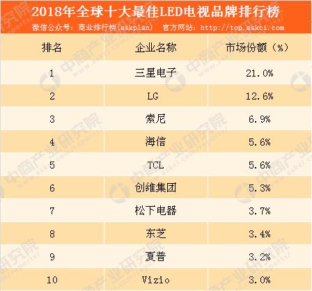 电视品牌排行榜（全国十大电视品牌排行榜）