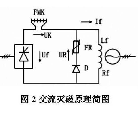 灭磁开关（灭磁开关工作原理）