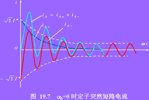 什么叫短路（什么叫短路电流的力效应?）