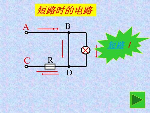 什么叫短路（什么叫短路电流的力效应?）