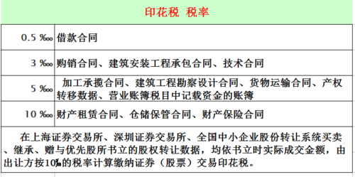 印花税的税率是多少（目前股票印花税的税率是多少）