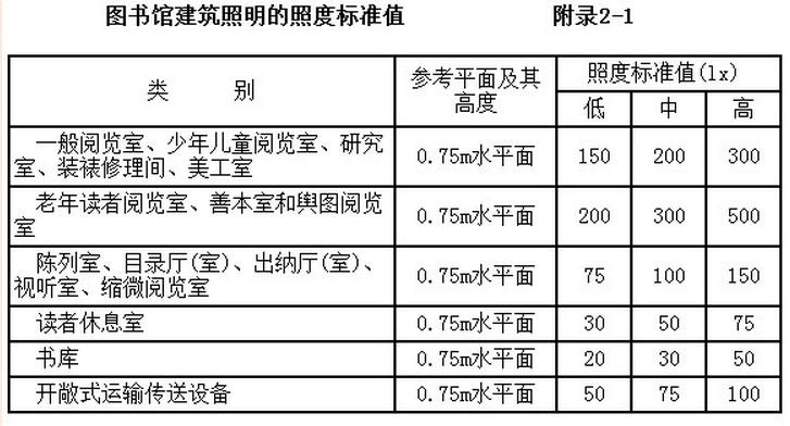 照明度（照明度又叫什么）