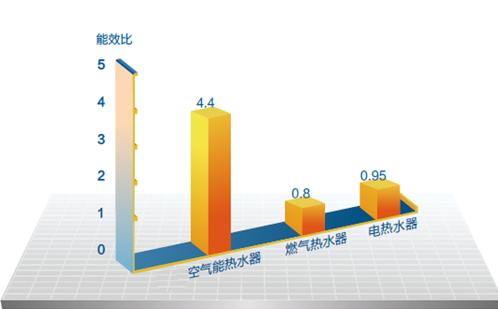 能效比高好还是低好（电视能效比高好还是低好）