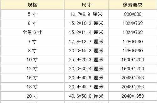 16寸是多少厘米（16寸是多少厘米 直径）