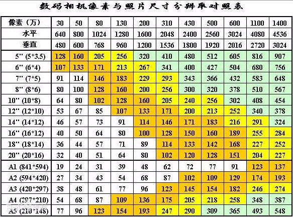 16寸是多少厘米（16寸是多少厘米 直径）