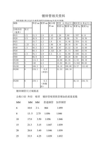 镀锌钢管比重（镀锌钢管比重是多少）