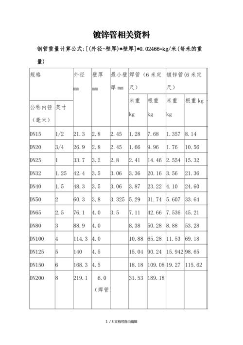 镀锌钢管比重（镀锌钢管比重是多少）