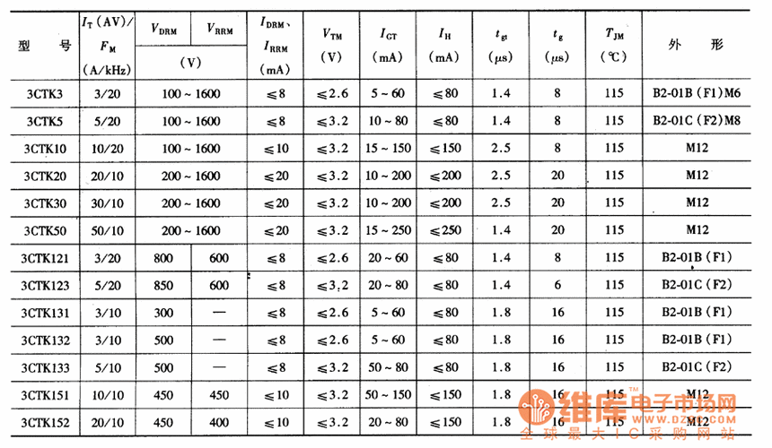 普通晶闸管（普通晶闸管的额定电流用什么标定）