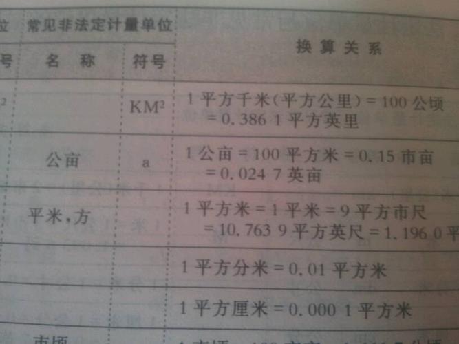 1平方米是多少亩（1平方米是多少亩地）