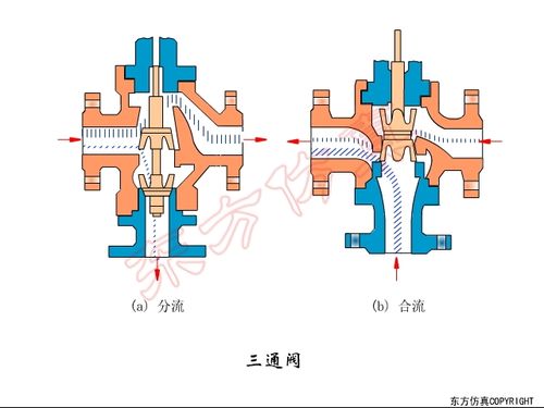 三通阀工作原理（高加三通阀工作原理）