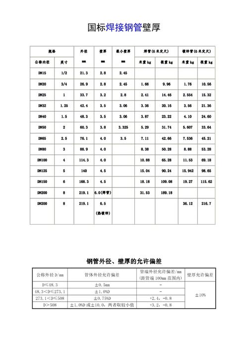 钢管壁厚标准（脚手架钢管壁厚标准）