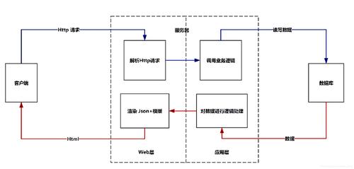 s端（s端是指什么）