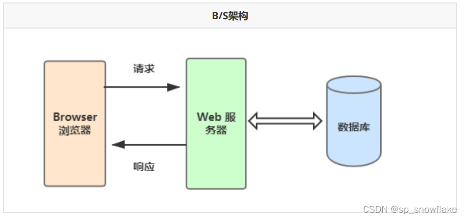 s端（s端是指什么）