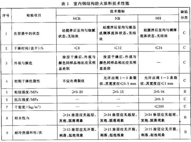 钢结构防火规范（钢结构防火规范2017规定薄型防火涂料厚度标准）