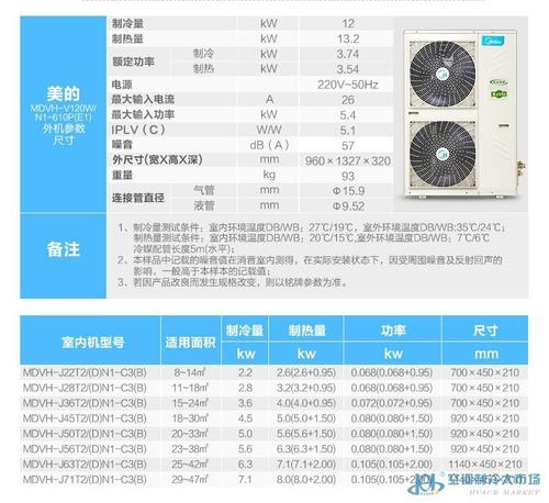 美的空调型号一览表（美的空调型号一览表美的韵典空）