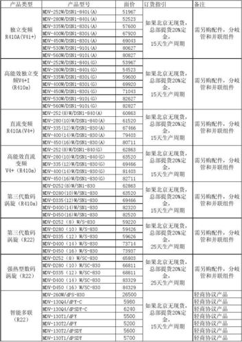 美的空调型号一览表（美的空调型号一览表美的韵典空）