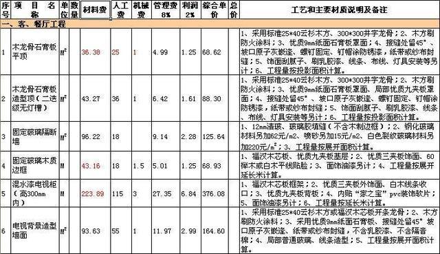 装修公司收费（装修公司收费流程）