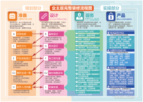 装修公司收费（装修公司收费流程）