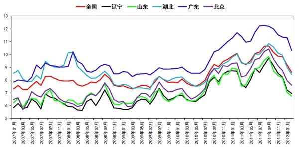 平均价格（平均价格是质量指标吗）