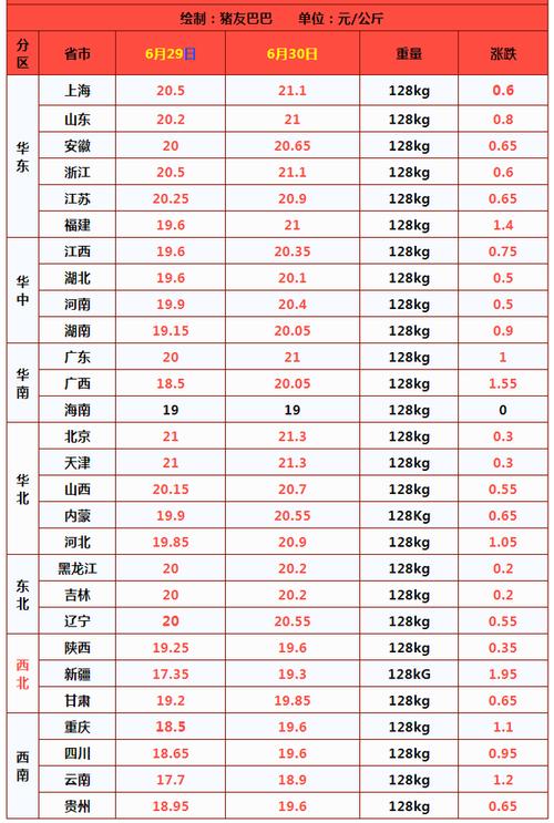 平均价格（平均价格是质量指标吗）