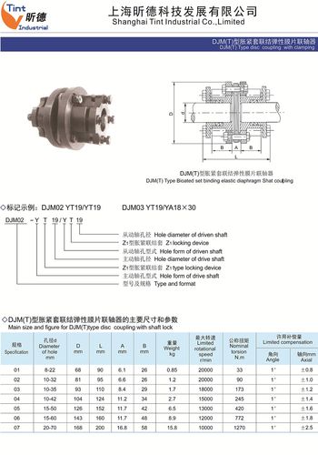 胀紧套（胀紧套联轴器工作原理）