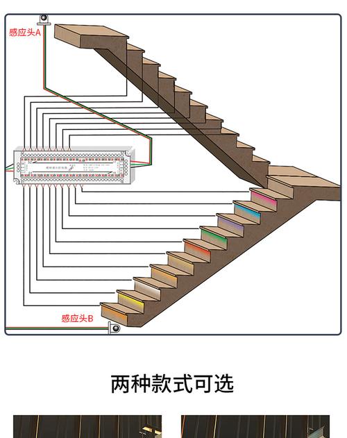 台阶灯（台阶灯带怎么布线）