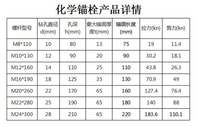 化学螺栓规格（24化学螺栓规格）