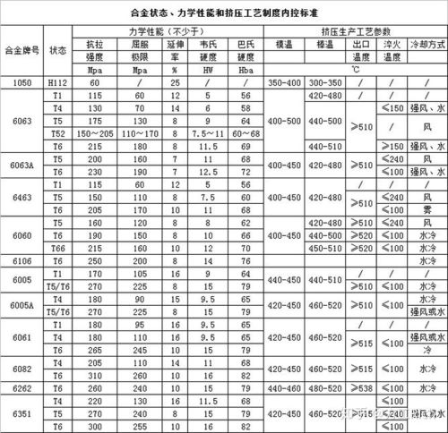 镁合金和铝合金的区别（硅钛镁合金和铝合金的区别）