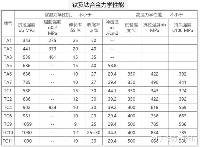 镁合金和铝合金的区别（硅钛镁合金和铝合金的区别）