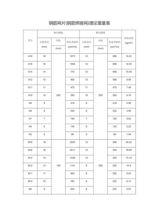 钢筋网片理论重量（a6钢筋网片理论重量）