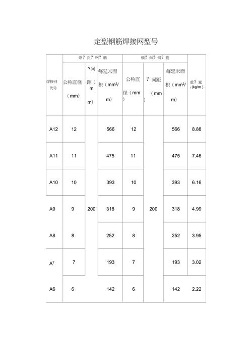 钢筋网片理论重量（a6钢筋网片理论重量）