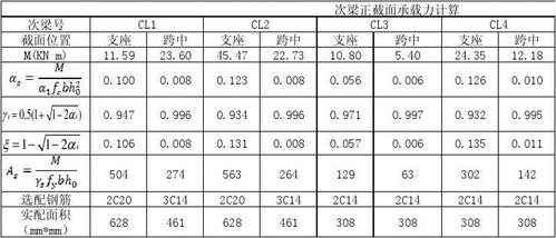 钢筋混凝土梁（钢筋混凝土梁承载力计算公式）