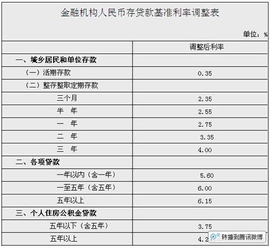 贷10万一年多少利息（农业银行装修贷10万一年多少利息）