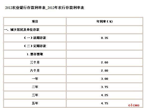 贷10万一年多少利息（农业银行装修贷10万一年多少利息）