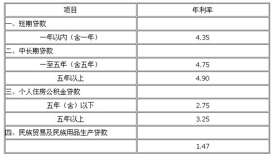 贷10万一年多少利息（农业银行装修贷10万一年多少利息）