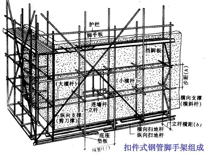 扣件式钢管脚手架（扣件式钢管脚手架钢管壁厚）