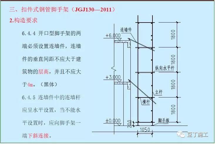 扣件式钢管脚手架（扣件式钢管脚手架钢管壁厚）