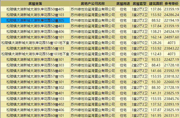 苏州商品房销售网上管理系统（苏州市区商品房销售网上）