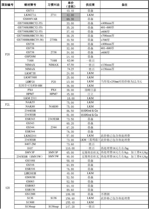 最新钢材价格（最新钢材价格每吨多尿）