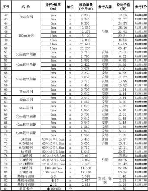 最新钢材价格（最新钢材价格每吨多尿）