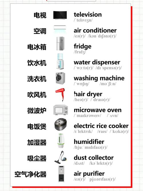 电器类（电器类的单词）