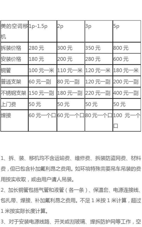 空调移机价格（空调移机价格范围）